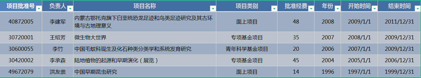 国自然（补充）.png